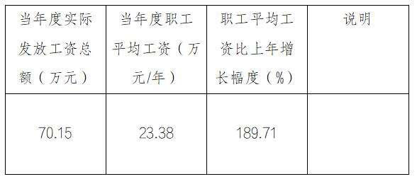 1663636755505209.jpg 上海芮康2021年度工資分配信息披露.jpg